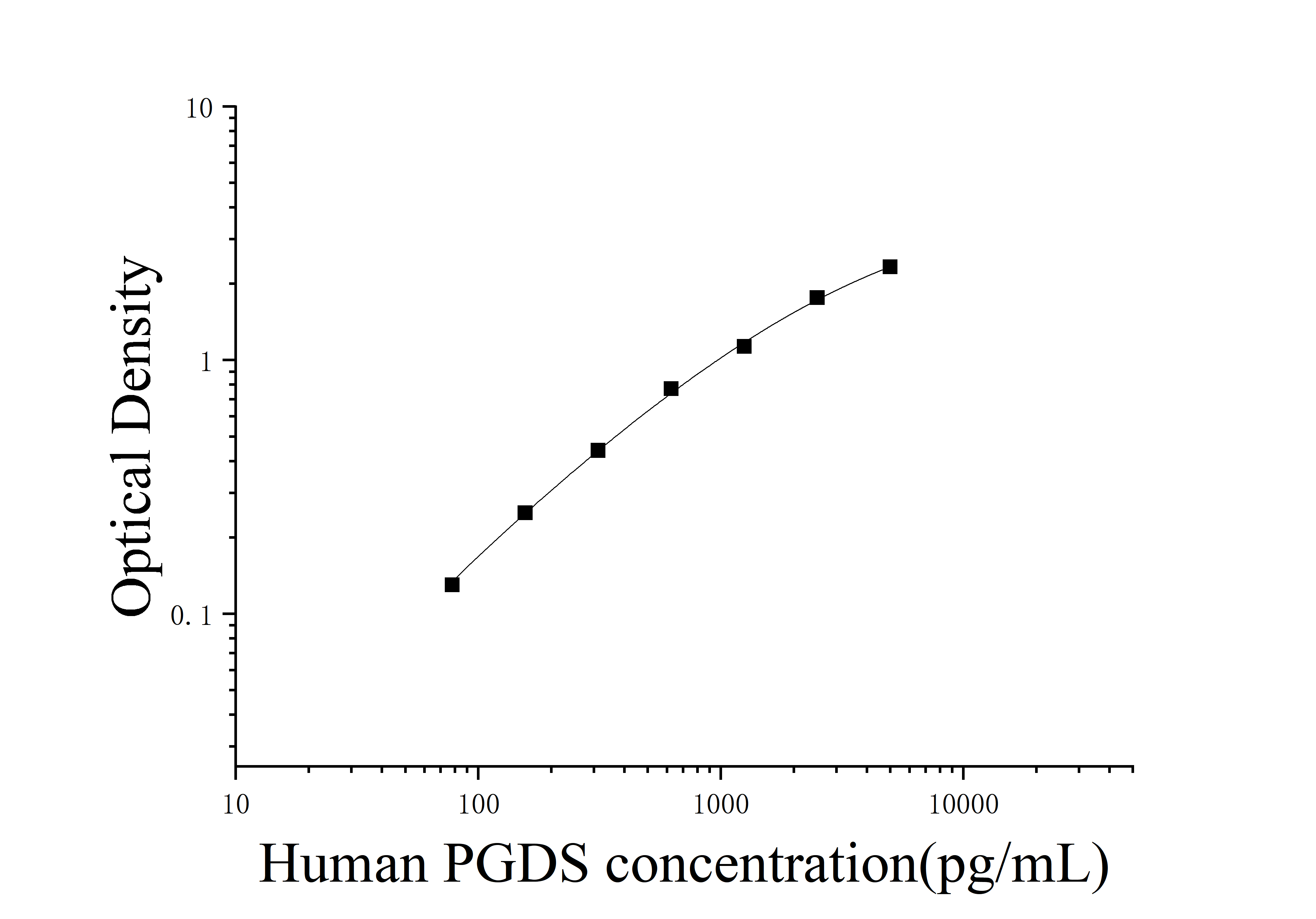 Human Hematopoietic Prostaglandin D Synthase (PGDS) ELISA Kit Human Hematopoietic Prostaglandin D Synthase (PGDS) ELISA Kit